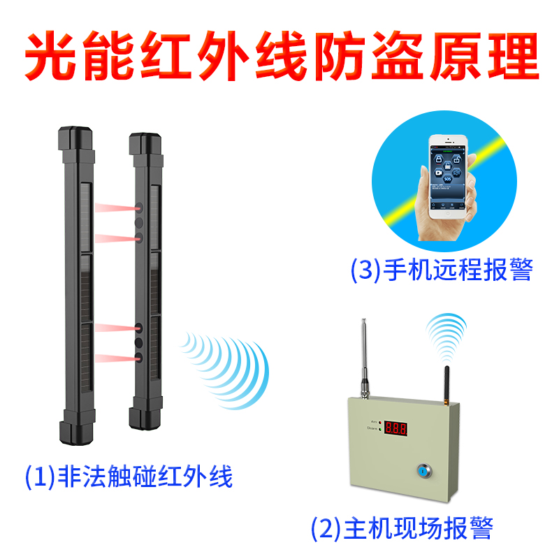 四光束太陽(yáng)能全無線光柵 HB-T001S4